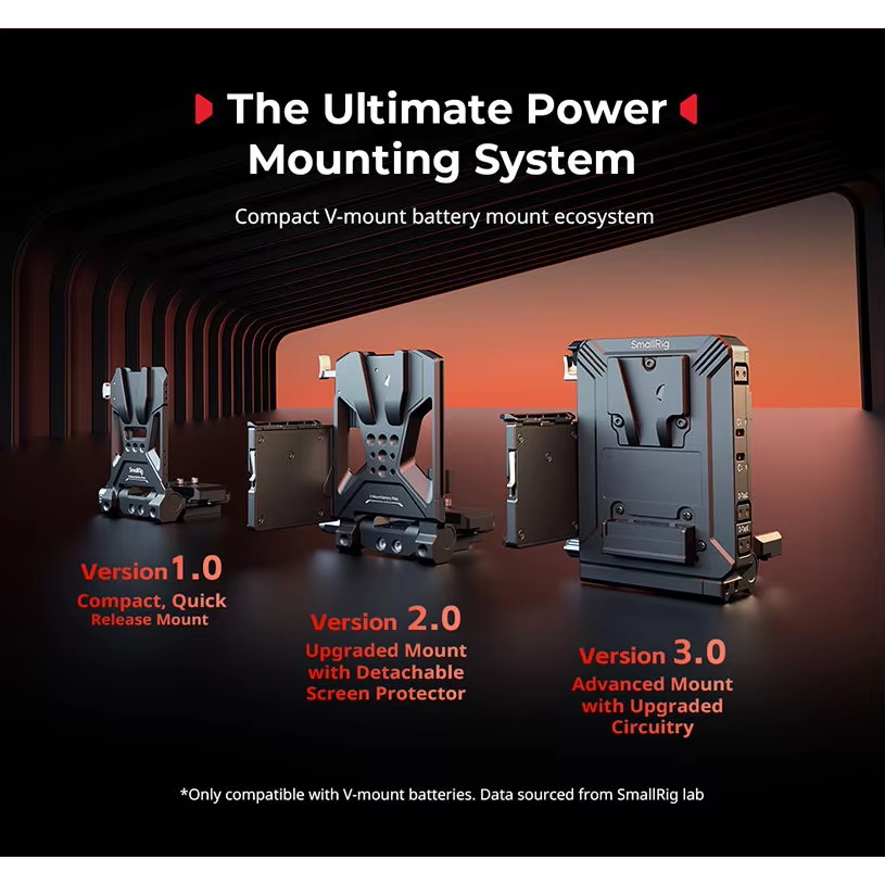 SmallRig Kompaktes V-Mount Bat – V Mount Battery Bewertung und Preis