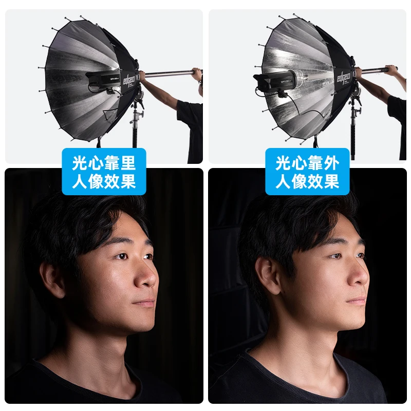Parabolischer Reflexionsregens – Parabolic Umbrella Deep Bewertung und Preis