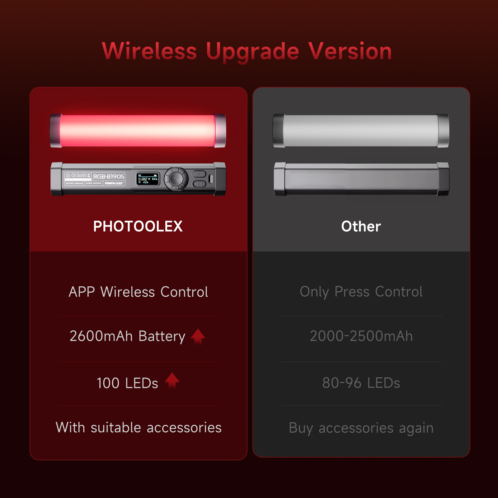 PHOTOOLEX RGB-Videoleuchte Han – Photography Lighting Type Bewertung und Preis